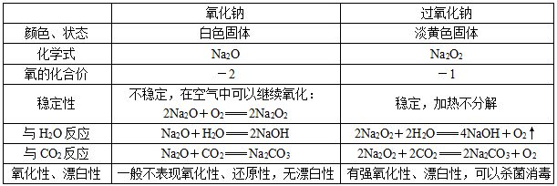 分析化學(xué)重點(diǎn)知識(shí)_分析化學(xué)李發(fā)美重點(diǎn)